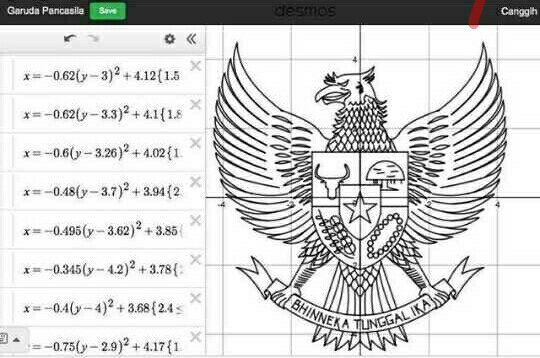  Gambar  Garuda  Dijadikan Dengan Rumusan Matematika 